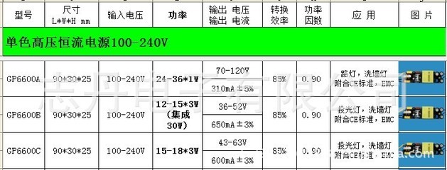 探索深圳GP6600系列驅動電源 點亮LED燈具核心動力